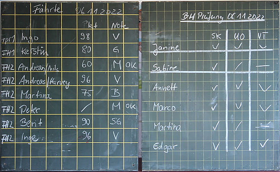 Ergebnistafel221106.jpg  